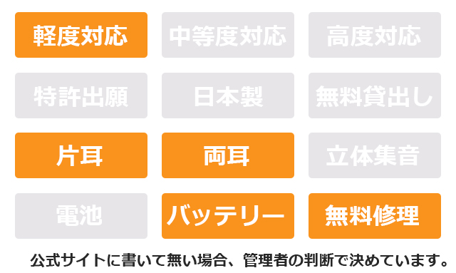 みみ楽集音器の特徴